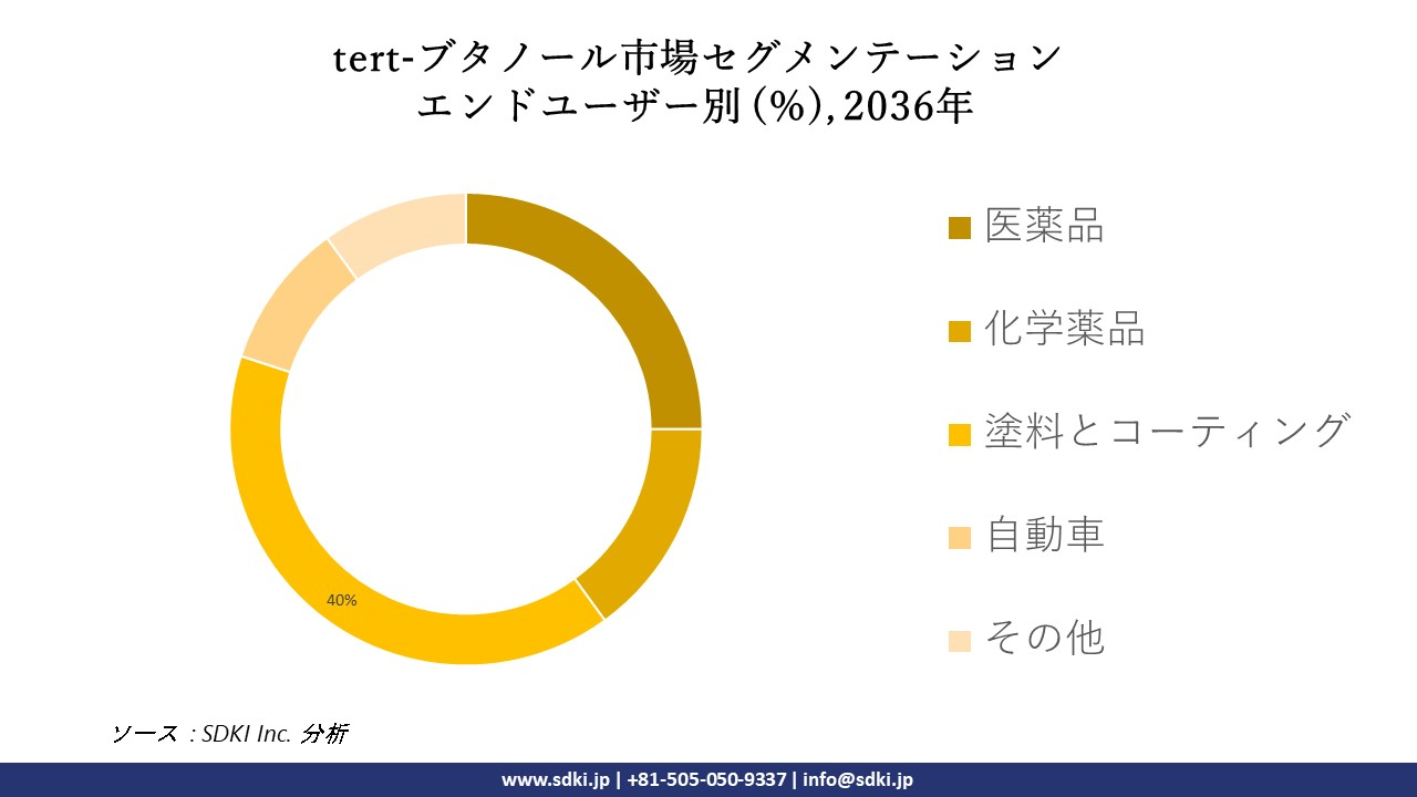 1714734944_5751.Japanese AR IG TBM survey.webp